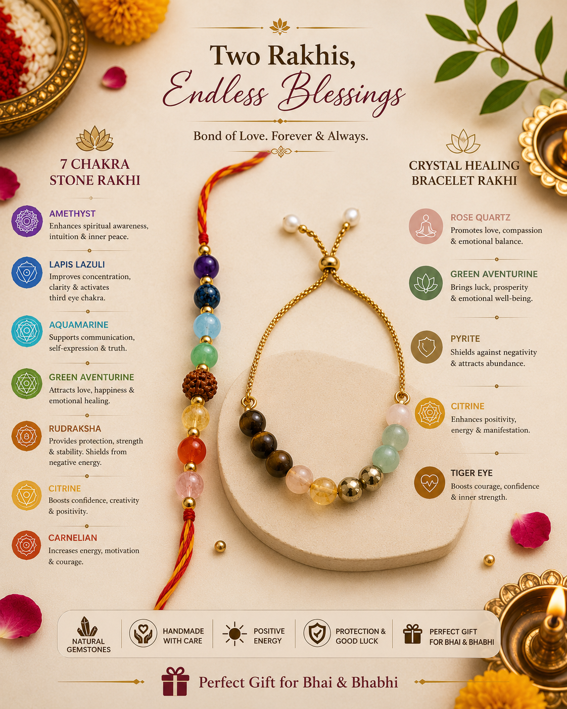 Benefits_of_7_Chakra_Thread_and_Dhan_Labh_Bracelet
