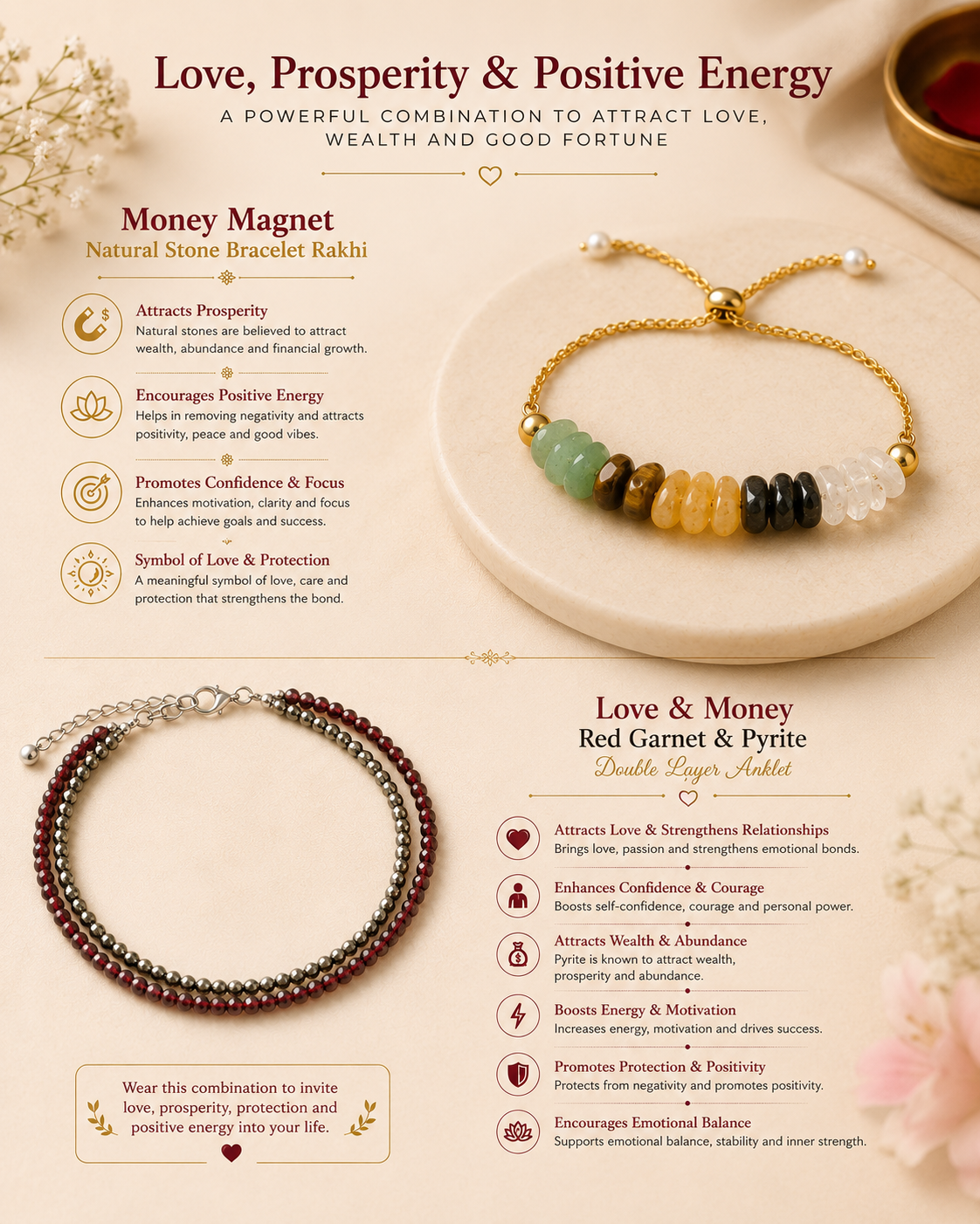 Money Magnet Rakhi and Anklet for Sisters